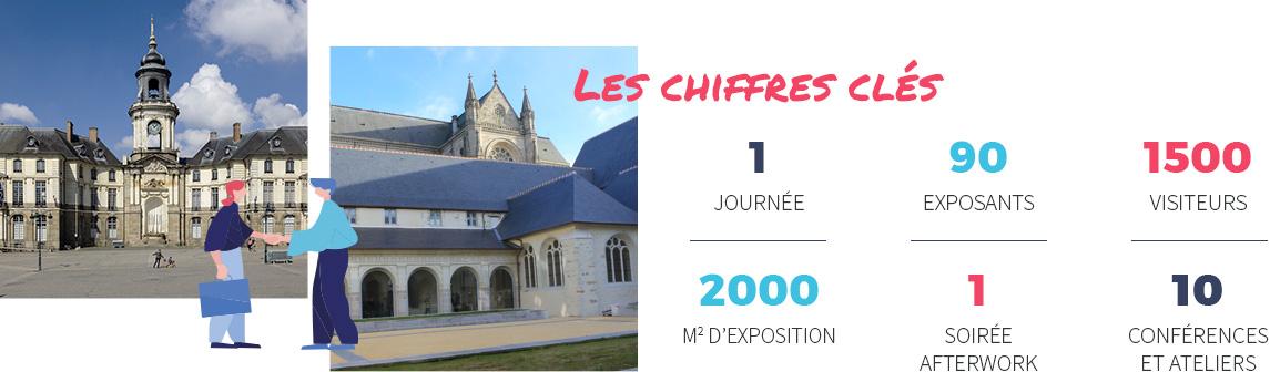 Les chiffres clés